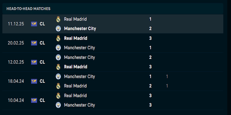 Soi Kèo Real Madrid Vs Manchester City 3h00 12/03 - Champion League 3 Đánh giá phong độ thi đấu của Real Madrid vs Manchester City