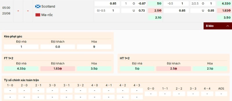 Soi Kèo Scotland vs Maroc 05h00 20/06 - World Cup 2026 4 Bảng kèo trận Scotland vs Maroc