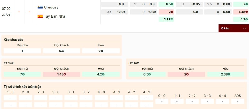Soi Kèo Uruguay Vs Tây Ban Nha 07h00 27/06 - World Cup 2026 4 Tỷ lệ cược Uruguay vs Tây Ban Nha